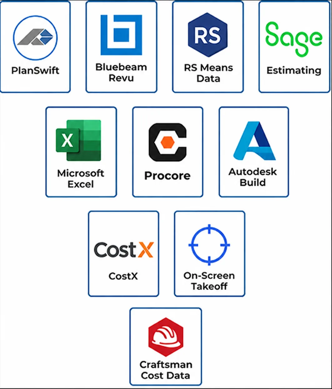 Software tools